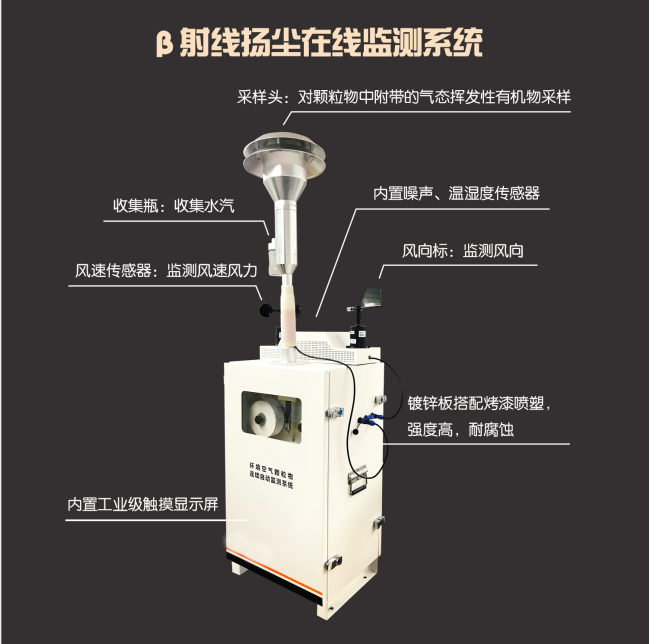 貝塔射線檢測(cè)儀產(chǎn)品外觀